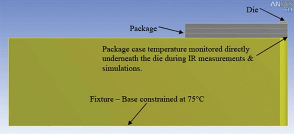 Cross section of ¼ model